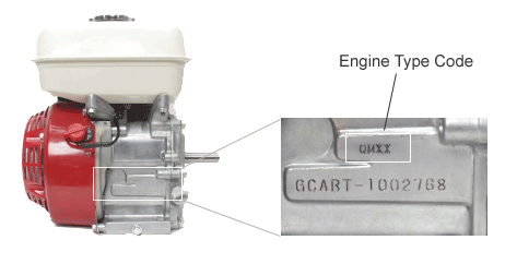 Emplacement du code type d'un moteur Honda