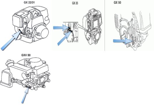 Exemple d'emplacement des références sur moteur Honda type GX portable