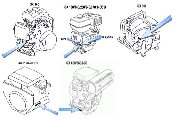 Exemple d'emplacement des références sur moteur Honda type GX