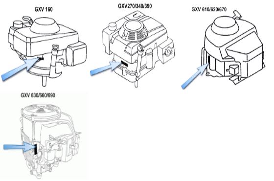 Exemple d'emplacement des références sur moteur Honda type GXV
